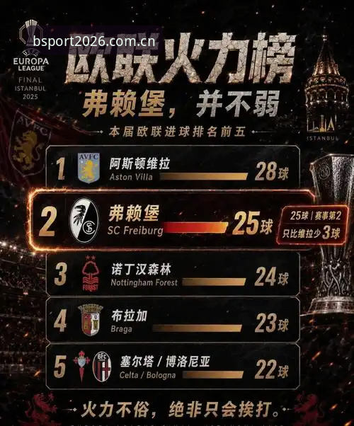 资深用户分享：用BSB体育官网重温维拉30年首冠之夜，3-0完胜弗赖堡的实战复盘